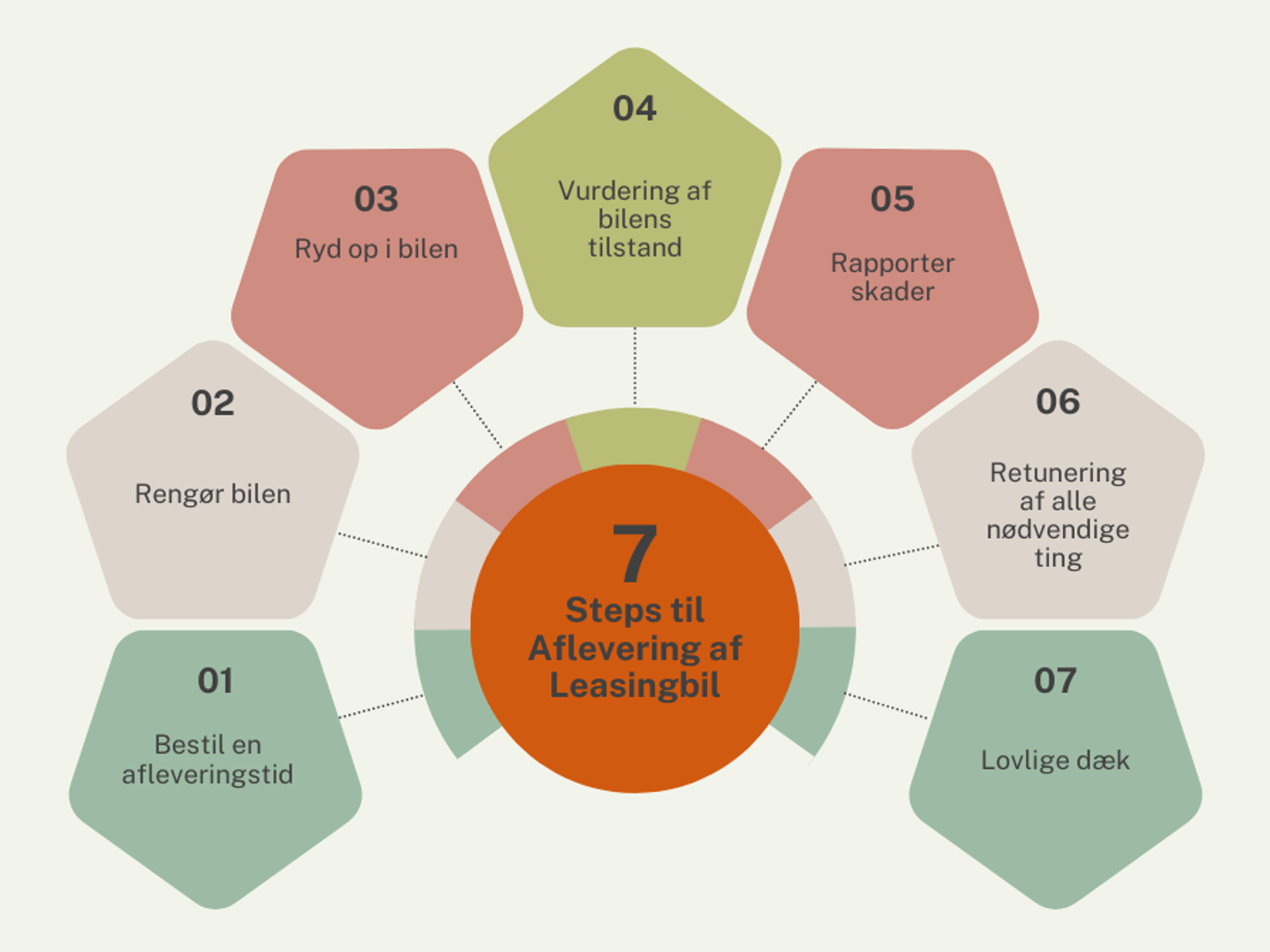 7 List Social Media Engagement Graph